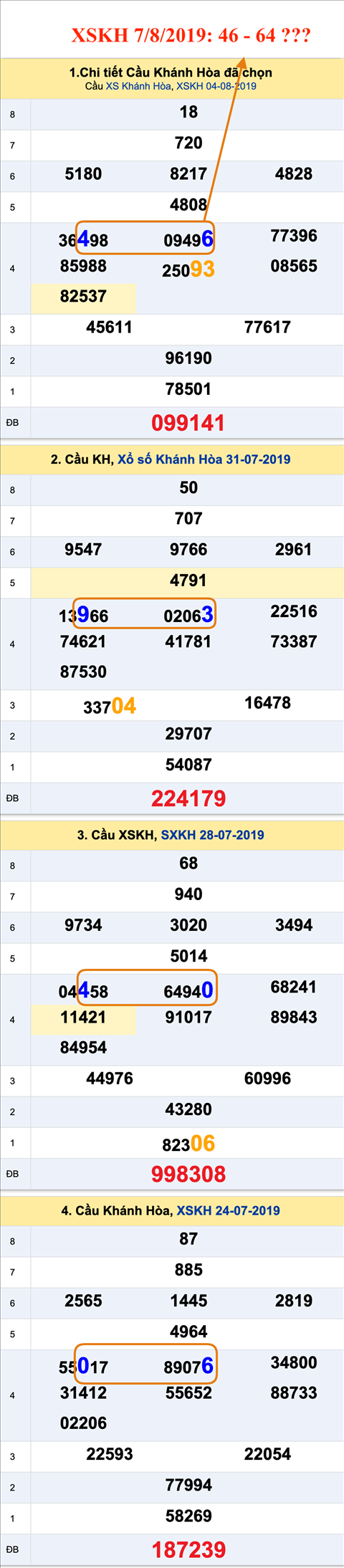 An so XSKH 7-8-2019 An so XSKH 7-8-2019